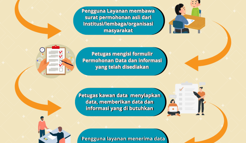 Prosedur Permintaan Data secara Offline